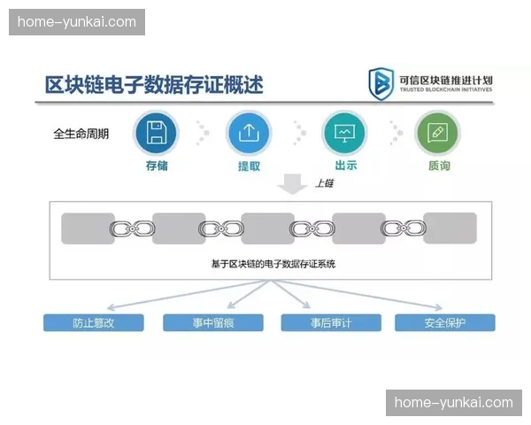区块链分布式存证系统上线，赛事素材二次传播版权瞬时确权