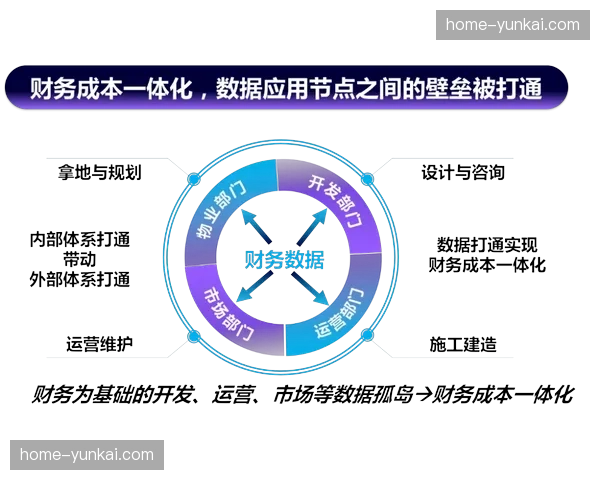 智能化推进阶段赛事指挥中心转型数据中枢，决策链条缩短