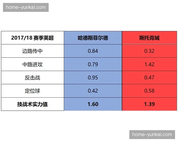 五月魔鬼赛程即将开启，核心球员体能储备成争冠保级关键变量